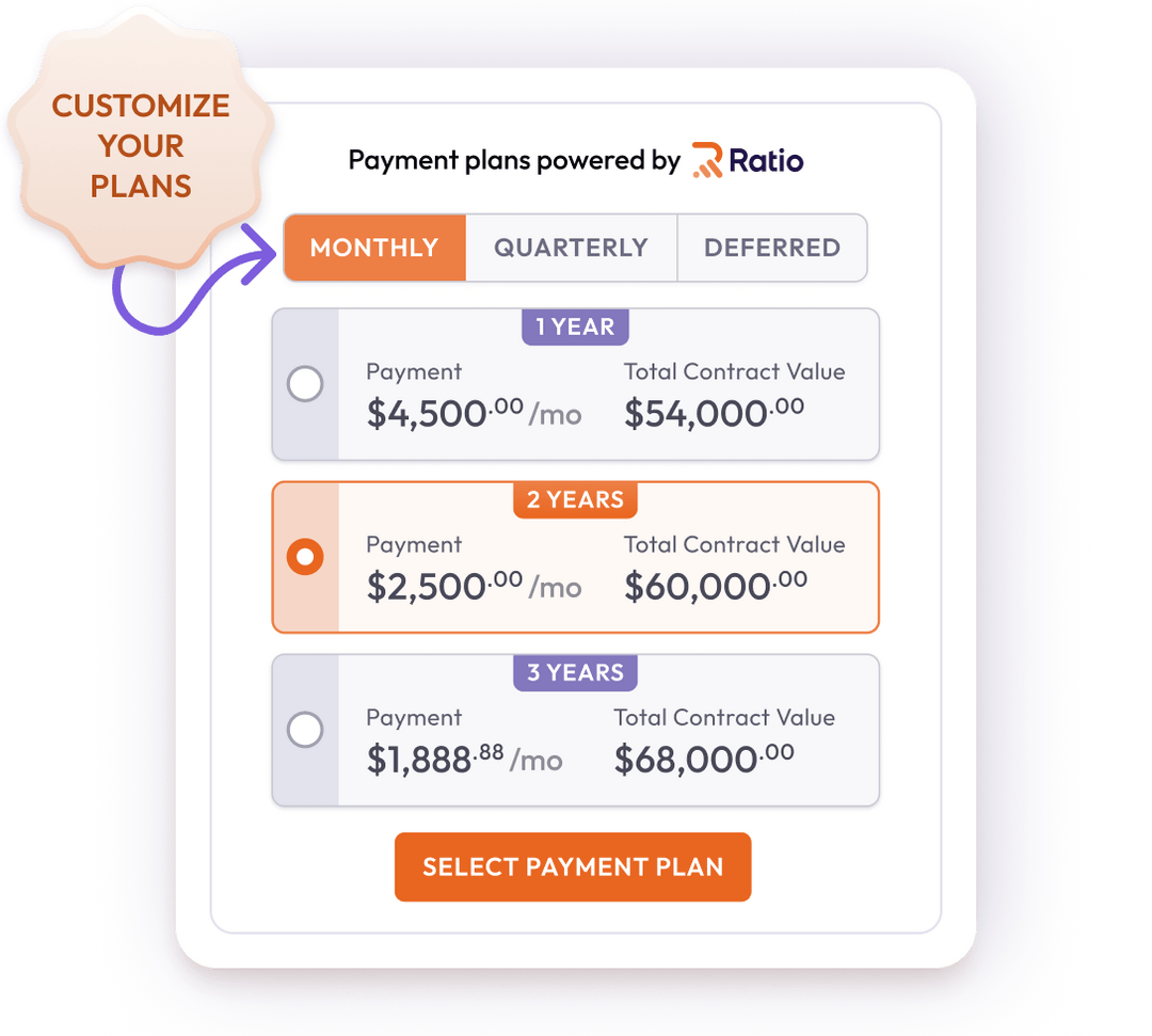 “Redefining Flexibility: How Ratio Tech’s BNPL Empowers SaaS and Hardware Sales”